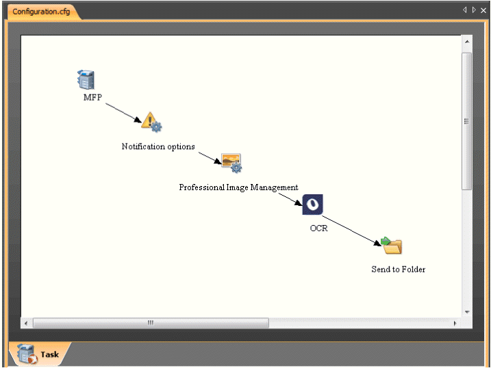 An AutoStore process with a capture component, three process components, and a route component