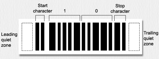 Sample Linear 2 of 5 bar code