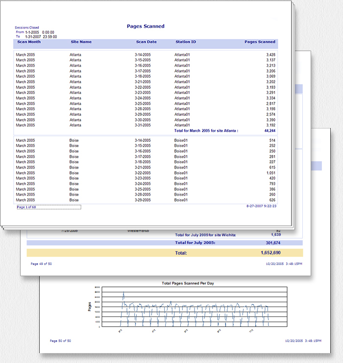 Example Pages Scanned Report