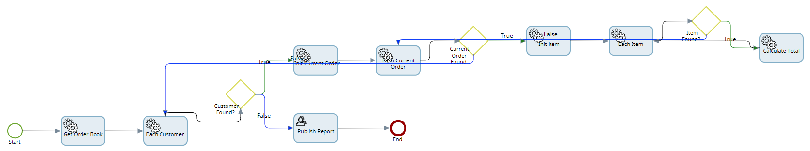 Example: Map for accessing repeating data