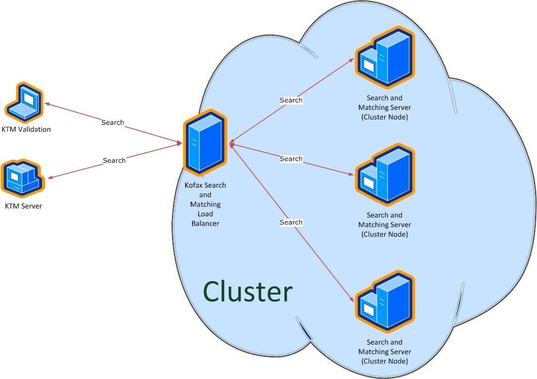 An image visualizes the configuration of a stand-alone server and a cluster of servers and the synchronization of the cluster nodes.
