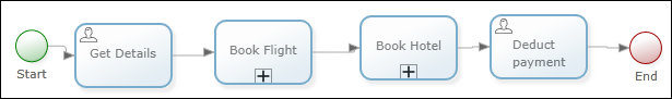 Example of recording process events
