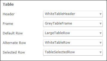 Table Styles modified