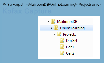 An image showing an example of Extraction Online Learning directory structure.