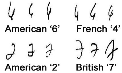 An image that shows country-specific differences with an example of hand-written numbers.