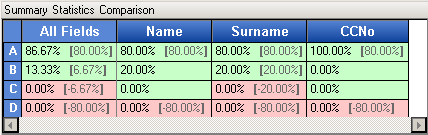 An image that shows the summary statistics comparison for two benchmark files.