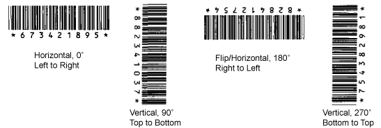 An image that shows the various bar code orientations.