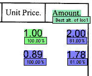 An image that shows the results when the Keep original confidence option is selected.