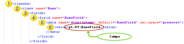 An image that shows an XML code snippet as an example how to localize fields.