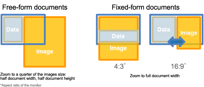 An image showing the optimal zoom setting of the image, depending on the document type.