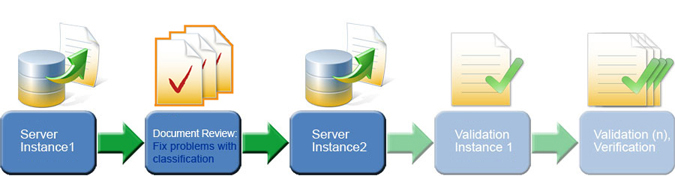 An image showing two instances of Server with Document Review