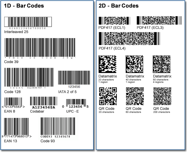An image that shows various types of bar codes.