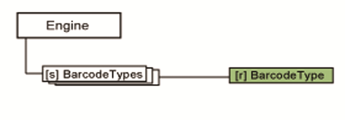 Object tree BarcodeType branch