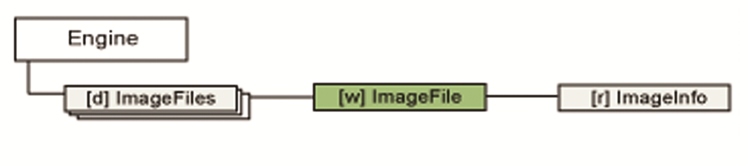 Object tree ImageFile branch