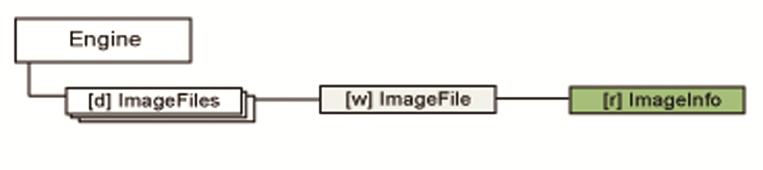 Object tree ImageInfo branch