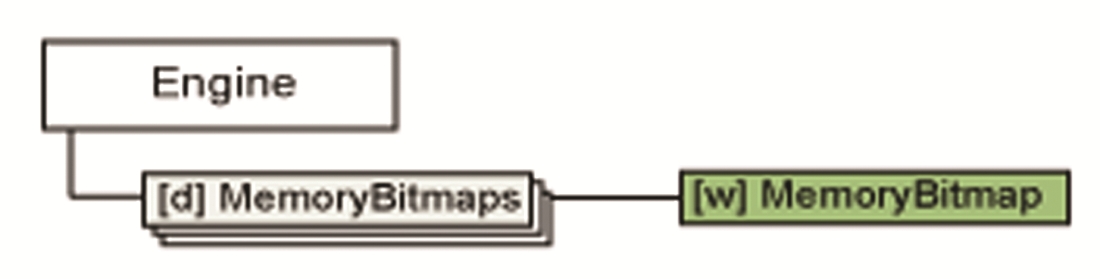 Object tree MemoryBitmap branch