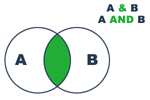 venn diagram for 'AND'