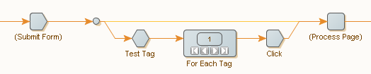 For Each Tag step example