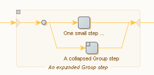 Group steps example