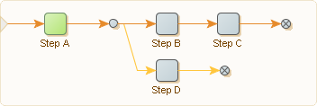 Grouping Steps with no outgoing connection
